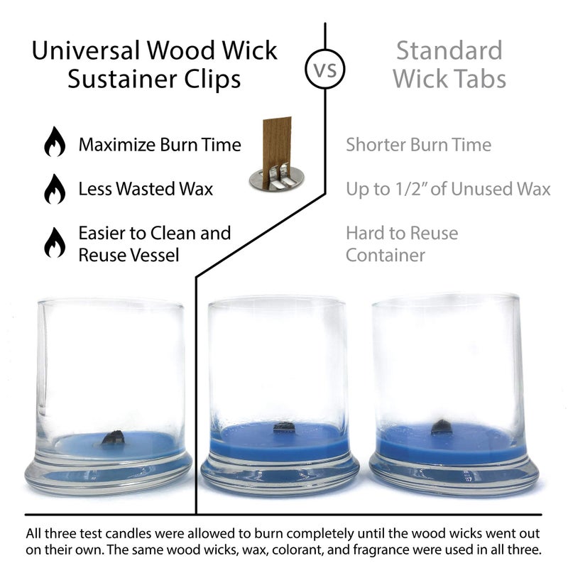 Hemlock Park Universal Wood Wick Clips for Candles | Sustainer Tabs Fit Most Wooden Wicks | Longer Burn Time & Less Wasted Wax (100 Pack) - Image 4